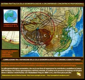 La catena montuosa dell'Himalaya, un esempio attivo di orogenesi e dinamica g...